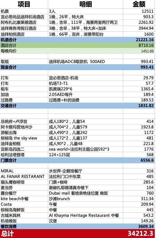 广州去迪拜旅游多少钱一天（广州去迪拜有多远）-第3张图片