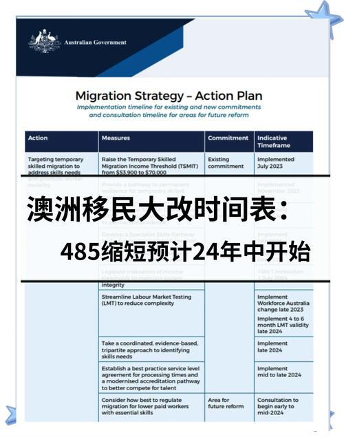 墨尔本2021188a最新签证(墨尔本签证需要面签吗)-第2张图片 墨尔本2021188a最新签证(墨尔本签证需要面签吗)-第2张图片