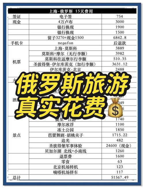 去俄罗斯旅游一个星期需要多少钱 - 去俄罗斯玩一周大概要多少钱-第3张图片 去俄罗斯旅游一个星期需要多少钱 - 去俄罗斯玩一周大概要多少钱-第3张图片