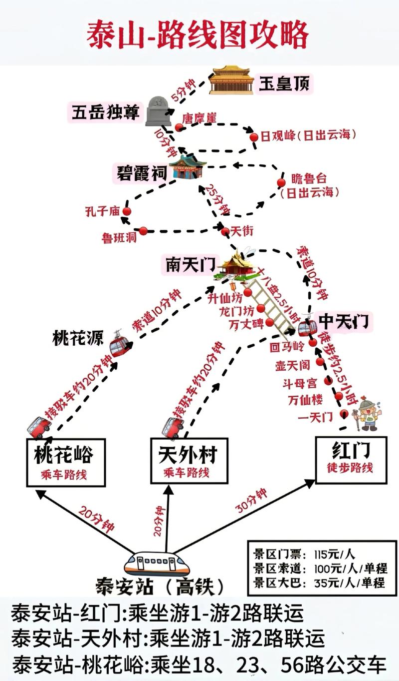 山东泰山旅游线路(山东泰山旅游线路图)-第2张图片 山东泰山旅游线路(山东泰山旅游线路图)-第2张图片