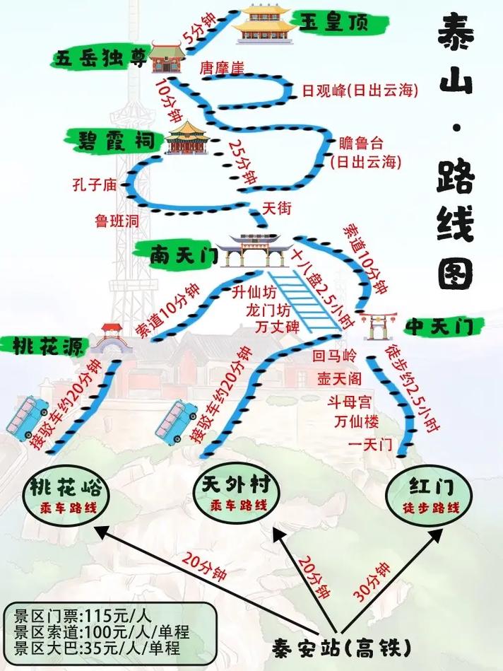 山东泰山旅游线路(山东泰山旅游线路图)-第3张图片 山东泰山旅游线路(山东泰山旅游线路图)-第3张图片
