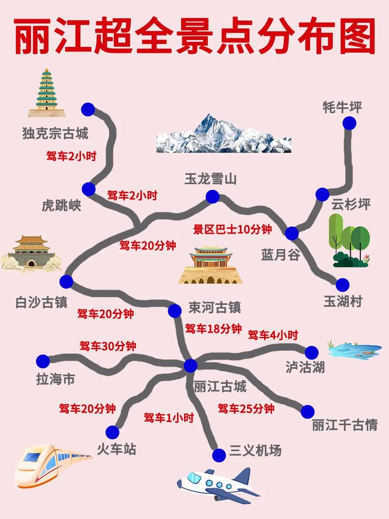丽江旅游线路安排(丽江游玩路线行程安排)-第2张图片 丽江旅游线路安排(丽江游玩路线行程安排)-第2张图片