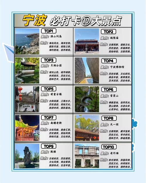 宁波旅游前十景点推荐(宁波旅游攻略必玩的景点)-第3张图片 宁波旅游前十景点推荐(宁波旅游攻略必玩的景点)-第3张图片