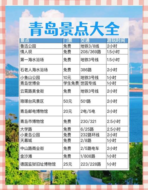 青岛旅游哪里好(青岛旅游哪里好些)-第5张图片 青岛旅游哪里好(青岛旅游哪里好些)-第5张图片