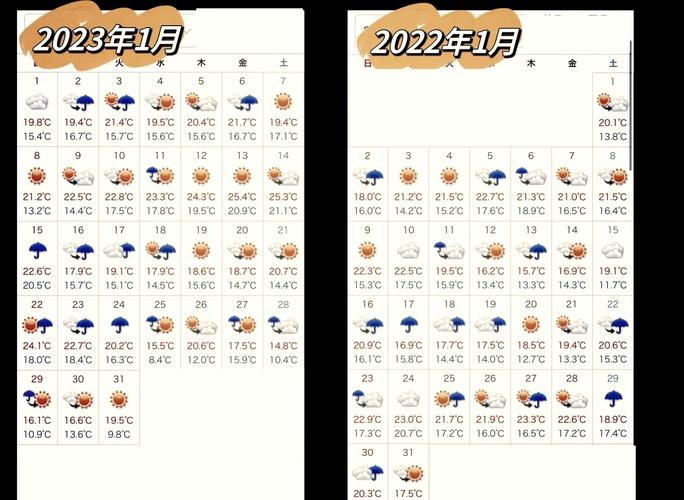 冲绳旅游攻略8月12日天气,冲绳旅游攻略路线-第1张图片 冲绳旅游攻略8月12日天气,冲绳旅游攻略路线-第1张图片