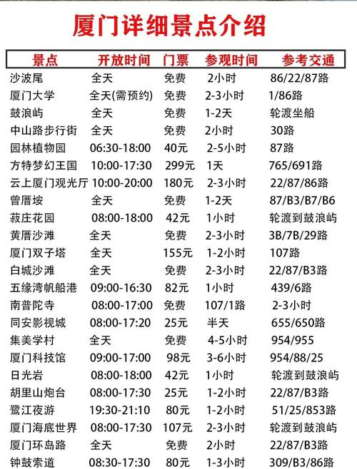 鼓浪屿的门票费用 - 鼓浪屿的门票费用表-第5张图片
