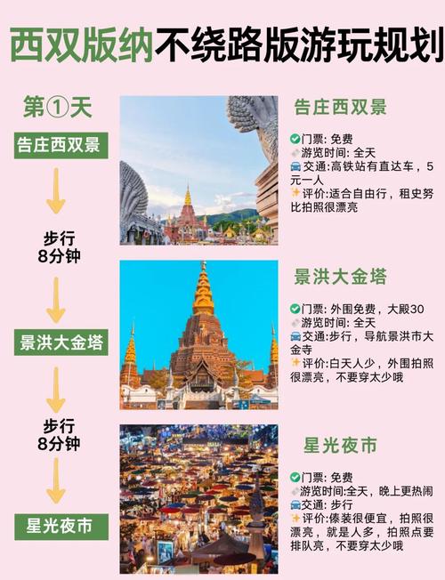 版纳旅游注意事项有哪些(版纳旅游注意事项有哪些内容)-第6张图片 版纳旅游注意事项有哪些(版纳旅游注意事项有哪些内容)-第6张图片