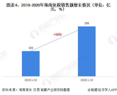 海南旅游人数2020,海南旅游人数2024年-第5张图片 海南旅游人数2020,海南旅游人数2024年-第5张图片