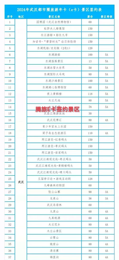亳州旅游年卡怎么激活?,亳州门票免费-第5张图片 亳州旅游年卡怎么激活?,亳州门票免费-第5张图片