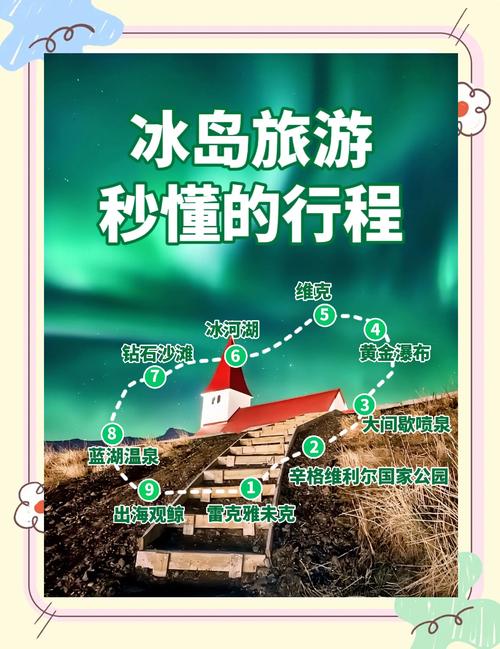 去冰岛玩一次大概多少钱 - 去冰岛玩一次大概多少钱人民币-第2张图片 去冰岛玩一次大概多少钱 - 去冰岛玩一次大概多少钱人民币-第2张图片