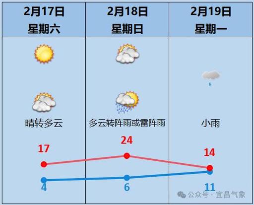 湖北宜昌天气预报30天查询,湖北宜昌天气预报15天查询结果是-第3张图片 湖北宜昌天气预报30天查询,湖北宜昌天气预报15天查询结果是-第3张图片