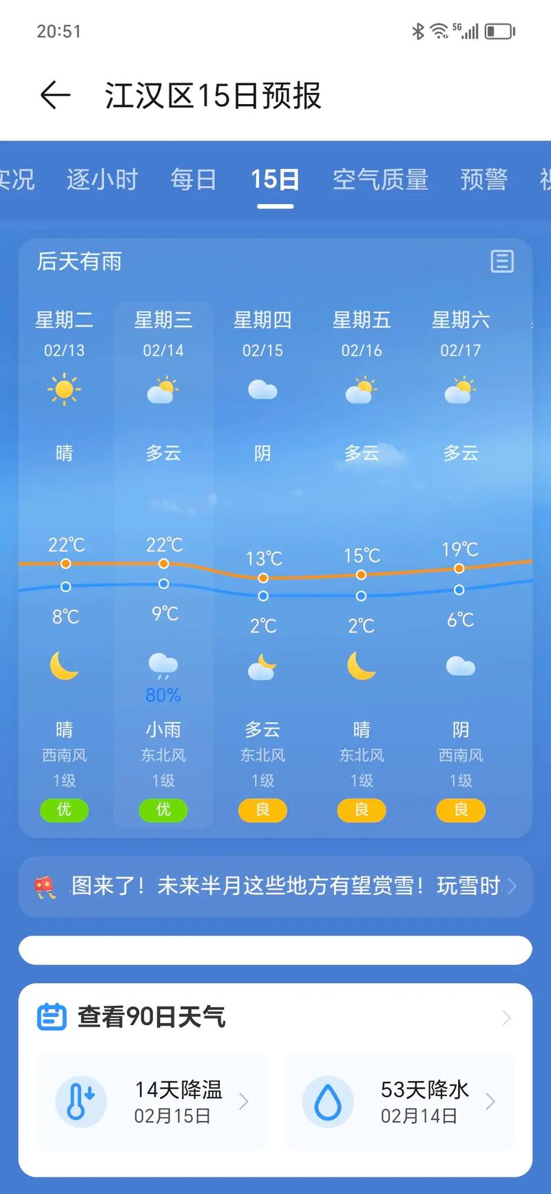湖北宜昌天气预报30天查询,湖北宜昌天气预报15天查询结果是-第4张图片 湖北宜昌天气预报30天查询,湖北宜昌天气预报15天查询结果是-第4张图片