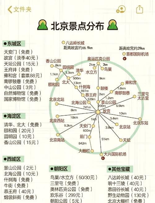 北京的旅游景免费景点,北京旅游景点免费的有哪些-第1张图片 北京的旅游景免费景点,北京旅游景点免费的有哪些-第1张图片