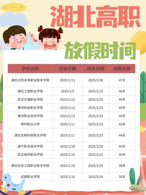 承德旅游职业学院什么时候放寒假呀，承德旅游学院什么时候开学-第2张图片