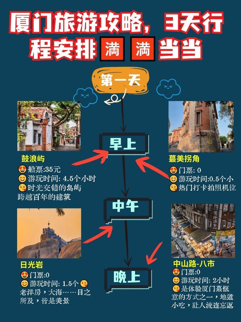 厦门旅游3日(厦门旅游3日游攻略PP T)-第1张图片 厦门旅游3日(厦门旅游3日游攻略PP T)-第1张图片