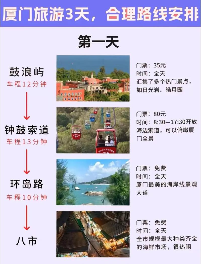 厦门旅游3日(厦门旅游3日游攻略PP T)-第2张图片 厦门旅游3日(厦门旅游3日游攻略PP T)-第2张图片