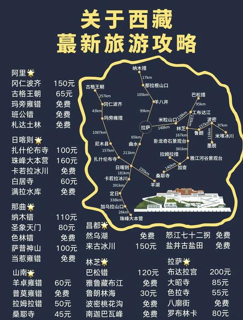 拉萨旅游景点排名前十名(拉萨旅游景点大全景点排名)-第3张图片 拉萨旅游景点排名前十名(拉萨旅游景点大全景点排名)-第3张图片
