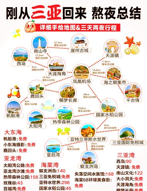 广州到三亚自由行旅游攻略(广州到三亚最佳出行方式)-第3张图片 广州到三亚自由行旅游攻略(广州到三亚最佳出行方式)-第3张图片