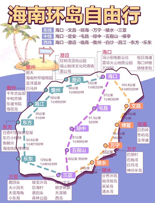 广州到三亚自由行旅游攻略(广州到三亚最佳出行方式)-第6张图片 广州到三亚自由行旅游攻略(广州到三亚最佳出行方式)-第6张图片