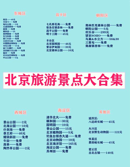 北京旅游景点与文化书籍,北京旅游经典路线书籍-第2张图片 北京旅游景点与文化书籍,北京旅游经典路线书籍-第2张图片