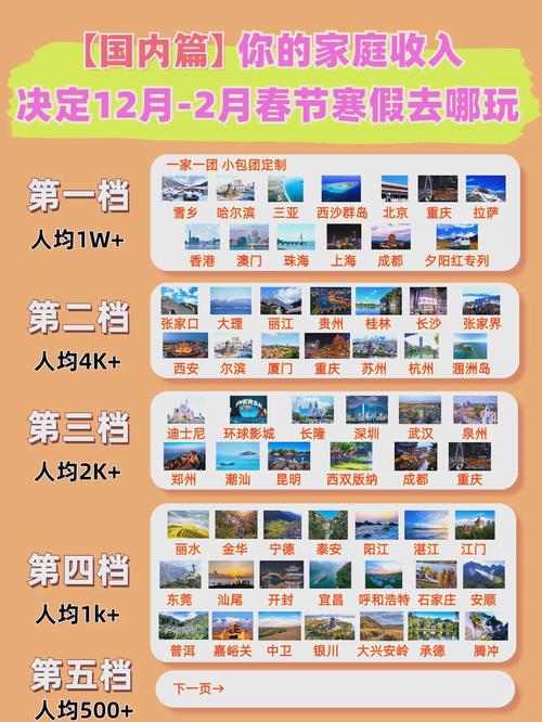 适合春节穷游的城市不冷的(国内春节旅游不冷的地方)-第4张图片 适合春节穷游的城市不冷的(国内春节旅游不冷的地方)-第4张图片
