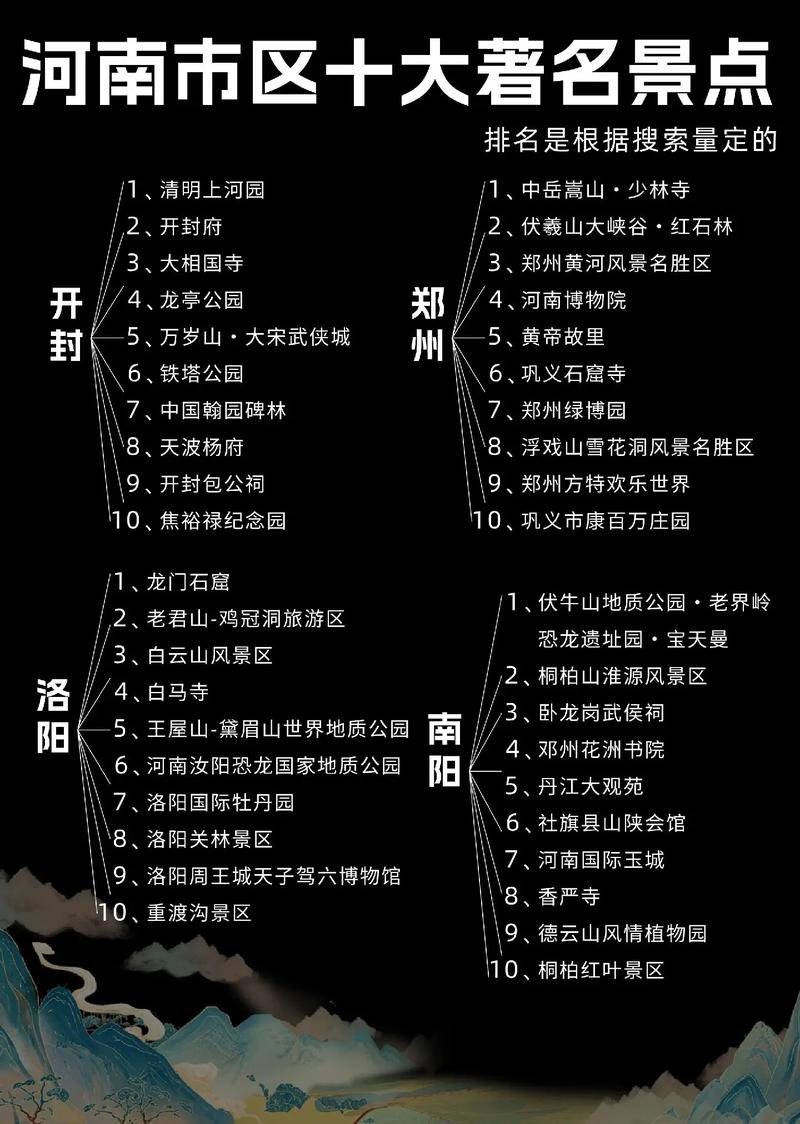 河南旅游景点英语介绍(河南旅游景点英语介绍手抄报)-第2张图片 河南旅游景点英语介绍(河南旅游景点英语介绍手抄报)-第2张图片