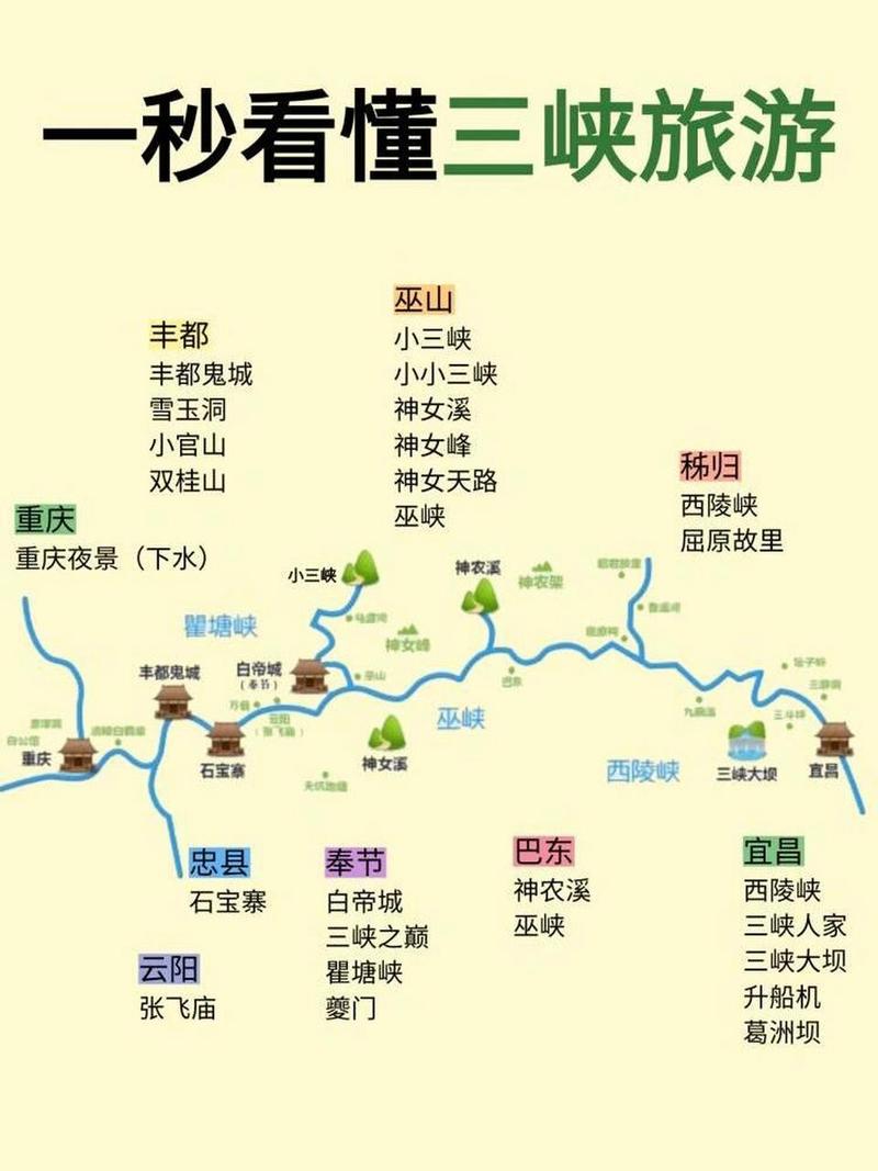 从重庆游三峡最佳路线自驾攻略,重庆去三峡旅游-第4张图片 从重庆游三峡最佳路线自驾攻略,重庆去三峡旅游-第4张图片