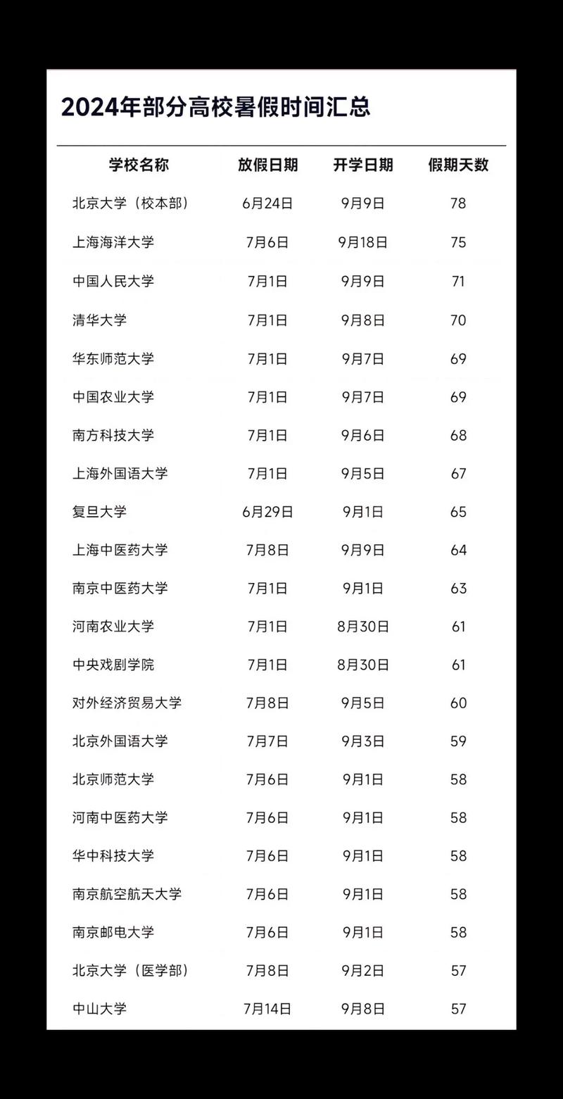 承德旅游学院开学时间,承德旅游学院招生标准-第5张图片 承德旅游学院开学时间,承德旅游学院招生标准-第5张图片