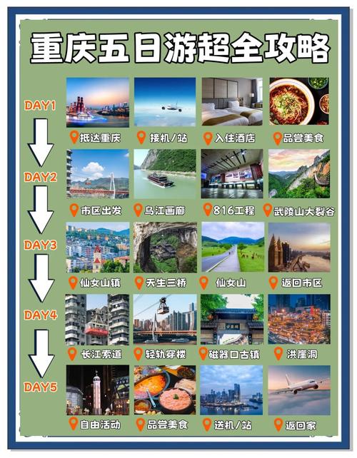 重庆1天旅游攻略 - 重庆1天旅游攻略路线-第3张图片 重庆1天旅游攻略 - 重庆1天旅游攻略路线-第3张图片