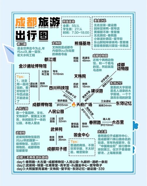 成都旅游联系方式大全 - 成都旅游联系方式大全电话-第2张图片