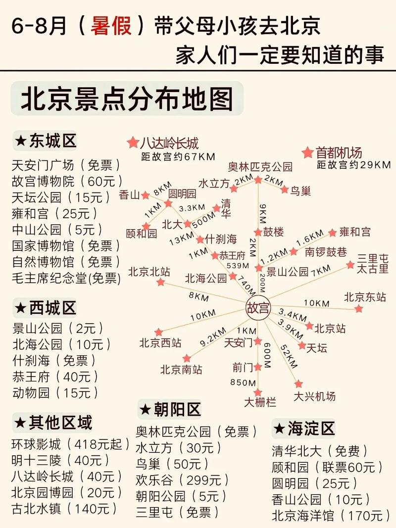 北京景点排名一览表(北京景点排名一览表圆明园)-第4张图片 北京景点排名一览表(北京景点排名一览表圆明园)-第4张图片
