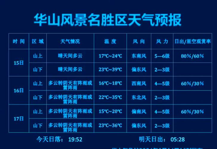 九华山旅游景点天气 - 九华山风景天气-第2张图片 九华山旅游景点天气 - 九华山风景天气-第2张图片