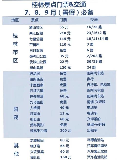 桂林门票多少钱一张一日游(桂林门票多少钱一张一日游旅游)-第2张图片 桂林门票多少钱一张一日游(桂林门票多少钱一张一日游旅游)-第2张图片