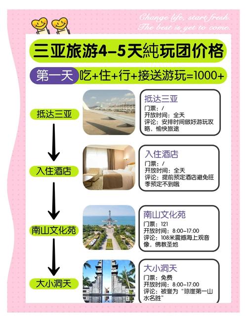 成都到三亚玩三天怎么样 - 成都到三亚自由行攻略及花费-第4张图片 成都到三亚玩三天怎么样 - 成都到三亚自由行攻略及花费-第4张图片
