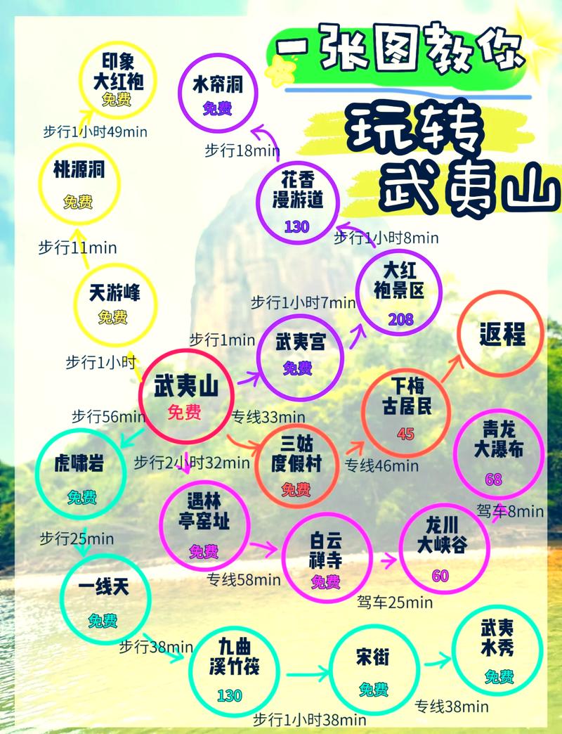 武夷山旅游攻略景点推荐一下,武夷山旅游最新攻略-第3张图片 武夷山旅游攻略景点推荐一下,武夷山旅游最新攻略-第3张图片