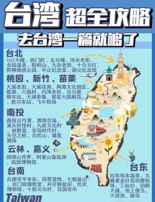 台湾旅游攻略自由行3天 - 台湾旅游指南-第4张图片 台湾旅游攻略自由行3天 - 台湾旅游指南-第4张图片