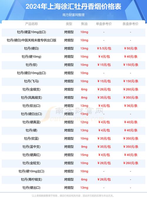 牡丹香烟零售费用(牡丹 香烟费用)-第4张图片 牡丹香烟零售费用(牡丹 香烟费用)-第4张图片