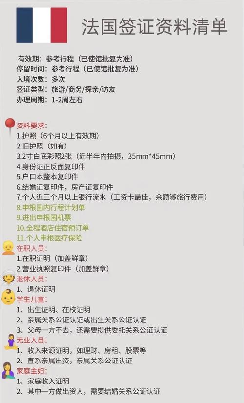 去巴黎的签证办理需要多久? - 去巴黎的签证办理需要多久时间-第1张图片 去巴黎的签证办理需要多久? - 去巴黎的签证办理需要多久时间-第1张图片
