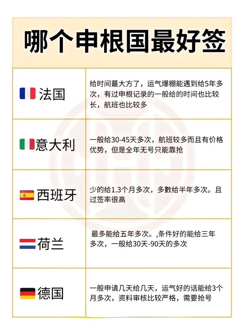 东欧国家签证要求 - 去东欧旅游的费用-第3张图片 东欧国家签证要求 - 去东欧旅游的费用-第3张图片