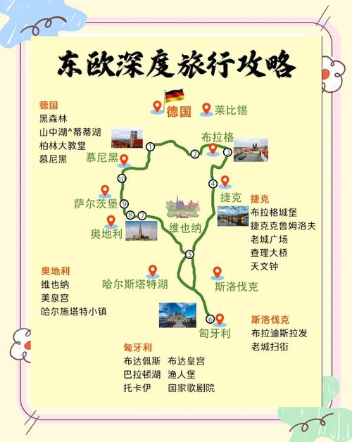东欧国家签证要求 - 去东欧旅游的费用-第5张图片 东欧国家签证要求 - 去东欧旅游的费用-第5张图片