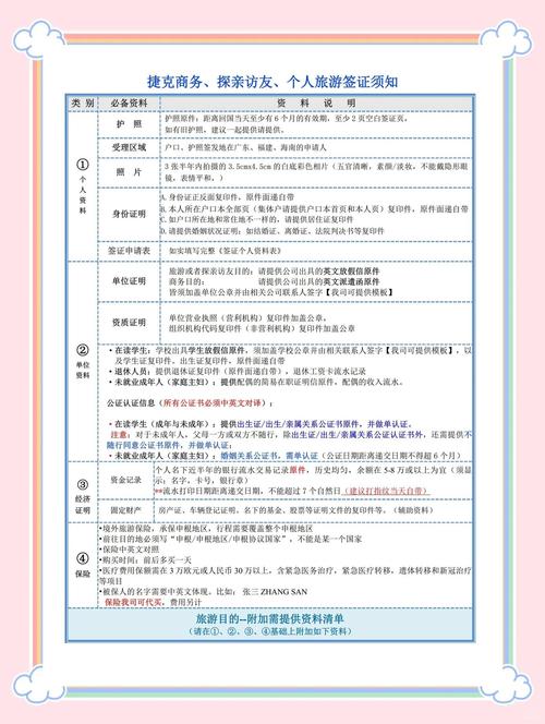 捷克旅游签证好办吗现在(捷克旅游签证好办吗现在多少钱)-第5张图片 捷克旅游签证好办吗现在(捷克旅游签证好办吗现在多少钱)-第5张图片