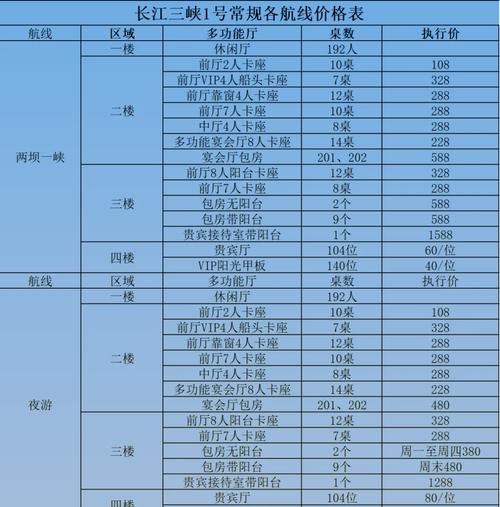 重庆长江三峡一日游(重庆长江三峡一日游攻略)-第3张图片 重庆长江三峡一日游(重庆长江三峡一日游攻略)-第3张图片