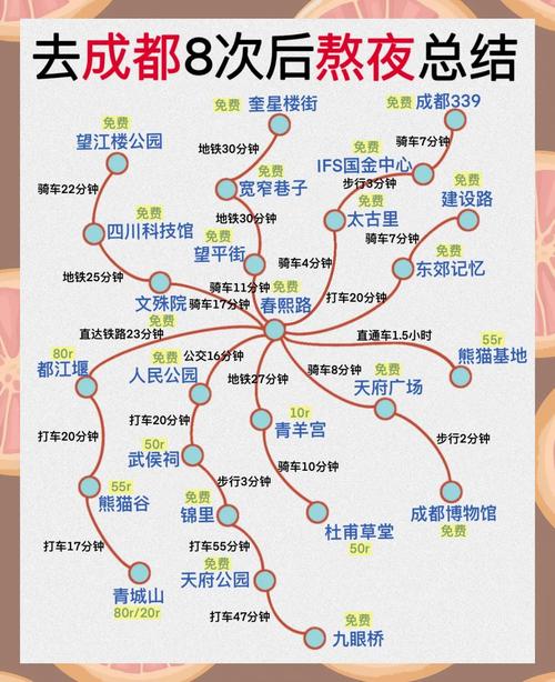 求成都三日游的详细攻略和旅游路线 - 成都三日游路线图-第5张图片 求成都三日游的详细攻略和旅游路线 - 成都三日游路线图-第5张图片
