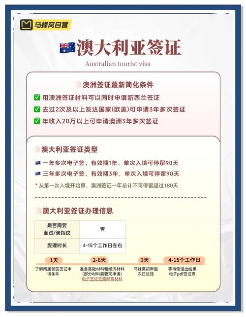 墨尔本旅游签证最长时间是多少期(去墨尔本旅游签证可以停留多少天)-第4张图片 墨尔本旅游签证最长时间是多少期(去墨尔本旅游签证可以停留多少天)-第4张图片