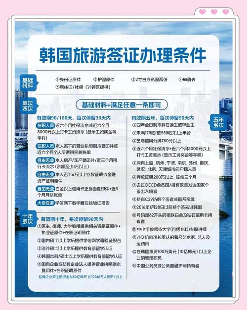 中国去韩国首尔免签吗,一个普通人如何去韩国-第2张图片 中国去韩国首尔免签吗,一个普通人如何去韩国-第2张图片