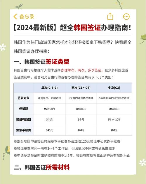 中国去韩国首尔免签吗,一个普通人如何去韩国-第3张图片 中国去韩国首尔免签吗,一个普通人如何去韩国-第3张图片