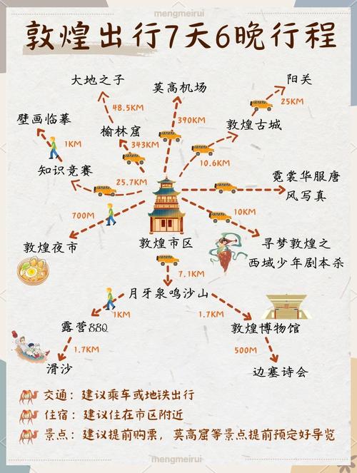 敦煌旅游大概需要花多少钱,敦煌旅游大概需要花多少钱呢-第5张图片 敦煌旅游大概需要花多少钱,敦煌旅游大概需要花多少钱呢-第5张图片