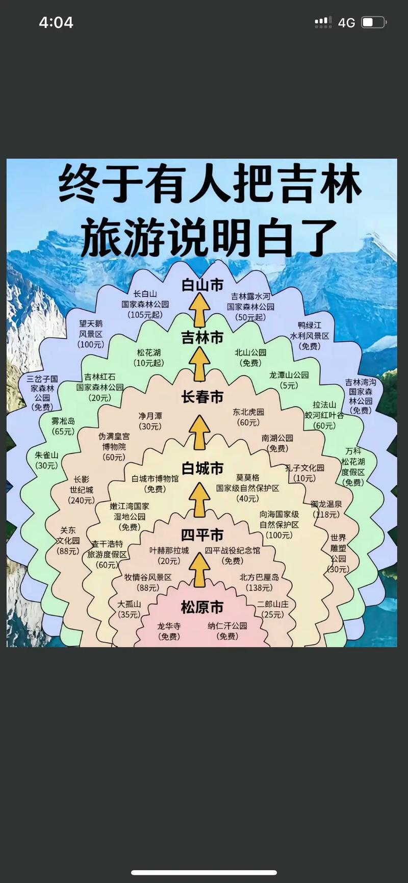 长春到泰国旅游报价表 - 长春到泰国机票多少钱-第5张图片 长春到泰国旅游报价表 - 长春到泰国机票多少钱-第5张图片