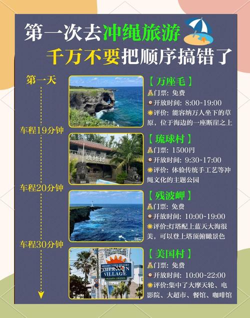 去冲绳旅游需要带多少现金呢,去冲绳旅游的最佳时间是几月-第1张图片 去冲绳旅游需要带多少现金呢,去冲绳旅游的最佳时间是几月-第1张图片