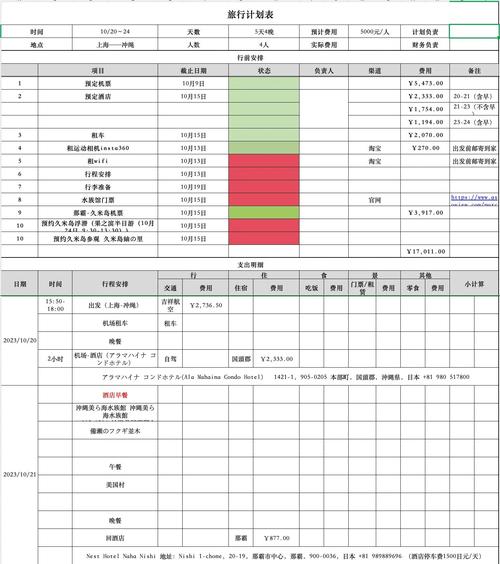 去冲绳旅游需要带多少现金呢,去冲绳旅游的最佳时间是几月-第2张图片 去冲绳旅游需要带多少现金呢,去冲绳旅游的最佳时间是几月-第2张图片